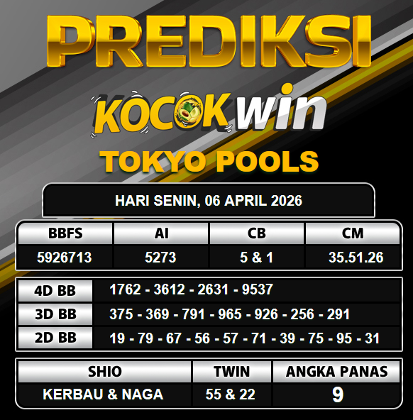 PREDIKSI TOGEL KOCOKWIN