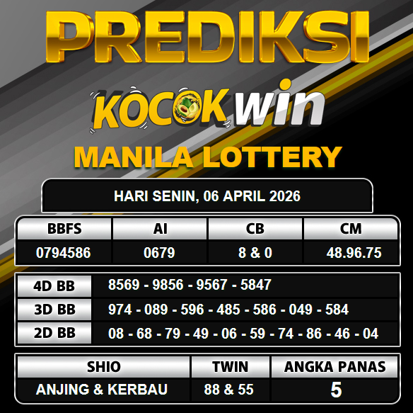 PREDIKSI TOGEL KOCOKWIN