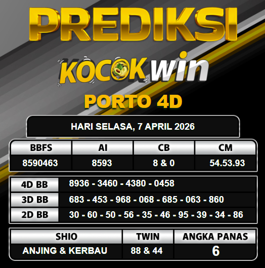 PREDIKSI TOGEL KOCOKWIN