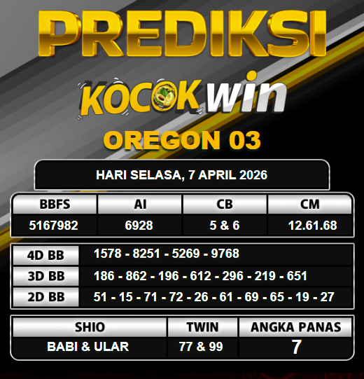 PREDIKSI TOGEL KOCOKWIN