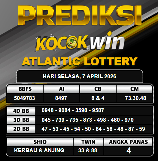 PREDIKSI TOGEL KOCOKWIN