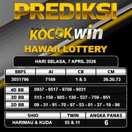 PREDIKSI TOGEL KOCOKWIN