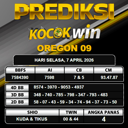 PREDIKSI TOGEL KOCOKWIN