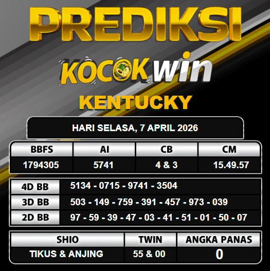 PREDIKSI TOGEL KOCOKWIN