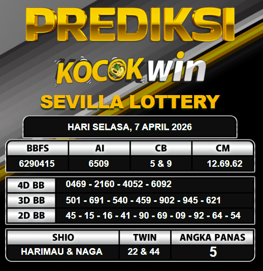 PREDIKSI TOGEL KOCOKWIN