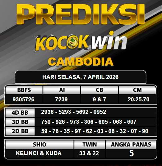 PREDIKSI TOGEL KOCOKWIN