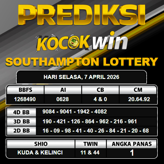 PREDIKSI TOGEL KOCOKWIN