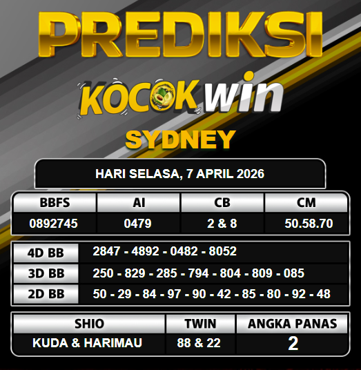 PREDIKSI TOGEL KOCOKWIN