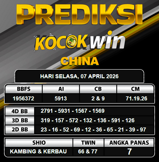 PREDIKSI TOGEL KOCOKWIN