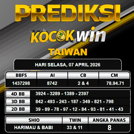 PREDIKSI TOGEL KOCOKWIN