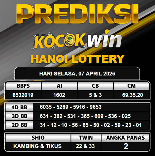 PREDIKSI TOGEL KOCOKWIN