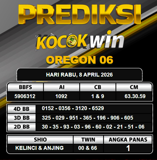 PREDIKSI TOGEL KOCOKWIN