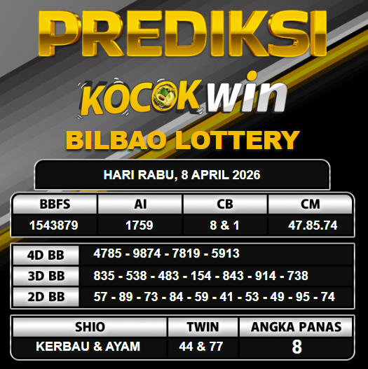 PREDIKSI TOGEL KOCOKWIN