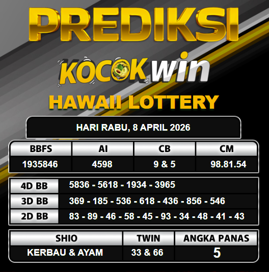PREDIKSI TOGEL KOCOKWIN