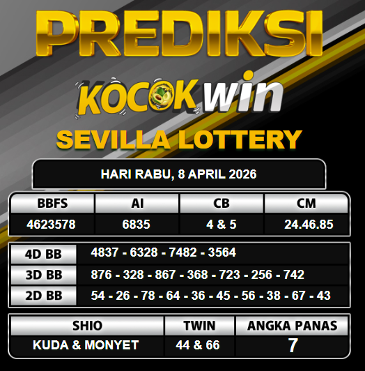 PREDIKSI TOGEL KOCOKWIN