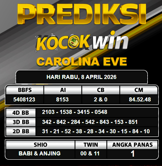 PREDIKSI TOGEL KOCOKWIN