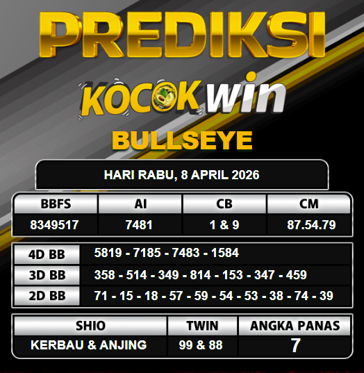 PREDIKSI TOGEL KOCOKWIN