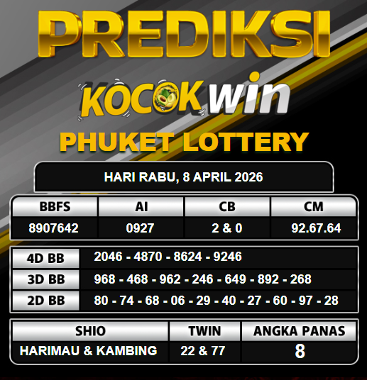 PREDIKSI TOGEL KOCOKWIN