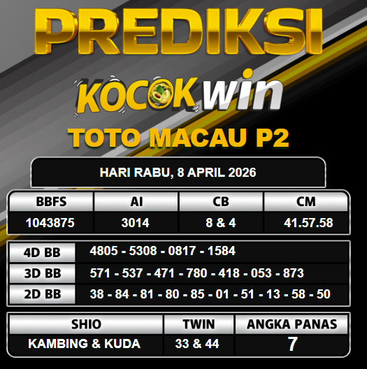 PREDIKSI TOGEL KOCOKWIN