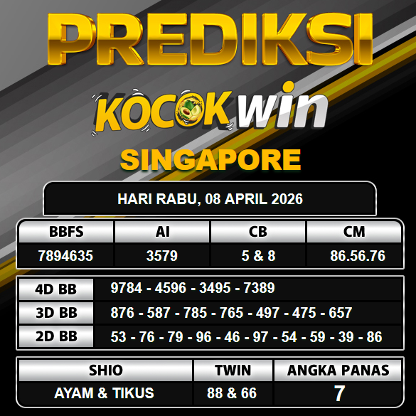 PREDIKSI TOGEL KOCOKWIN