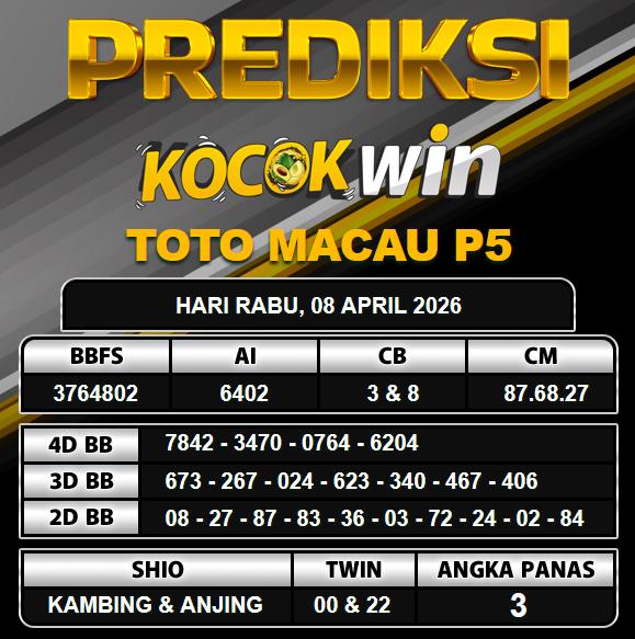 PREDIKSI TOGEL KOCOKWIN