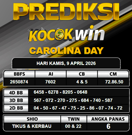 PREDIKSI TOGEL KOCOKWIN
