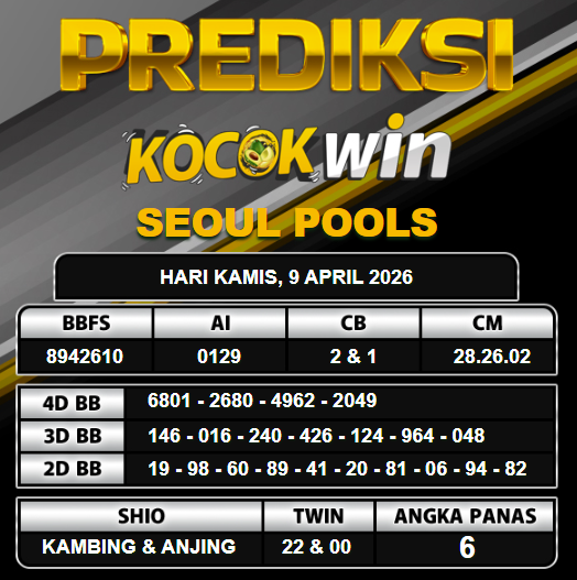 PREDIKSI TOGEL KOCOKWIN