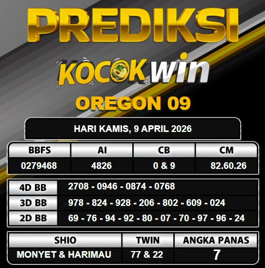 PREDIKSI TOGEL KOCOKWIN