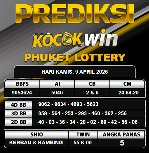 PREDIKSI TOGEL KOCOKWIN
