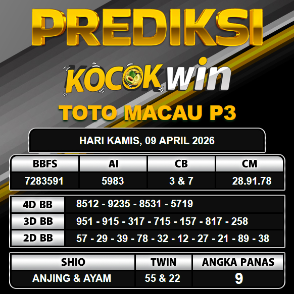 PREDIKSI TOGEL KOCOKWIN