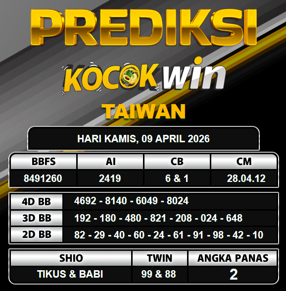PREDIKSI TOGEL KOCOKWIN