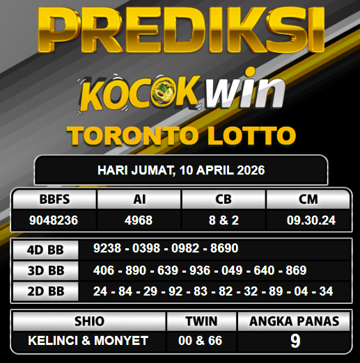 PREDIKSI TOGEL KOCOKWIN
