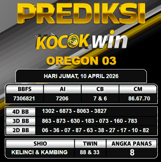 PREDIKSI TOGEL KOCOKWIN