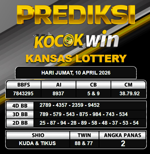 PREDIKSI TOGEL KOCOKWIN