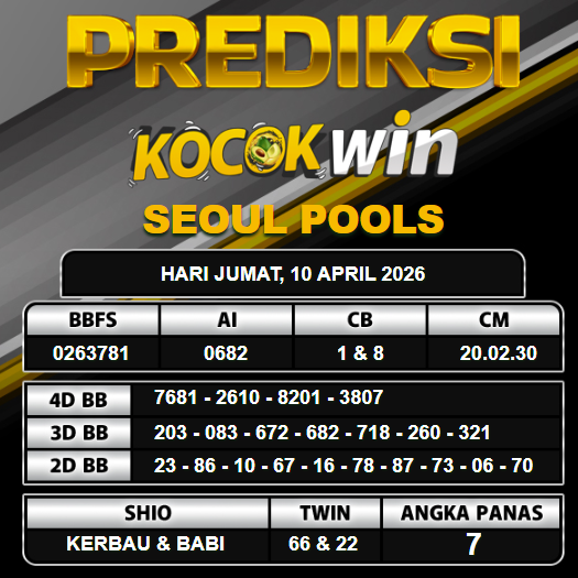 PREDIKSI TOGEL KOCOKWIN