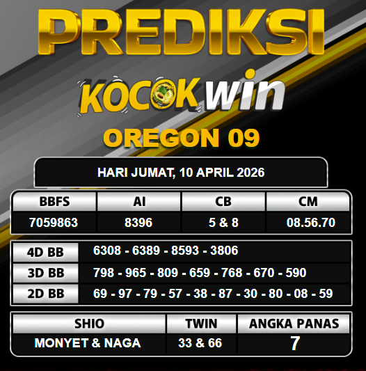 PREDIKSI TOGEL KOCOKWIN