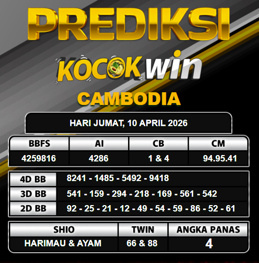 PREDIKSI TOGEL KOCOKWIN