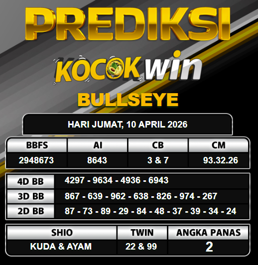 PREDIKSI TOGEL KOCOKWIN