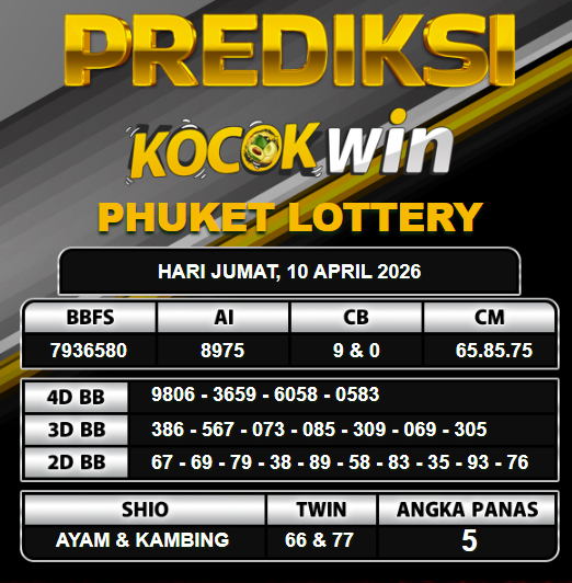 PREDIKSI TOGEL KOCOKWIN