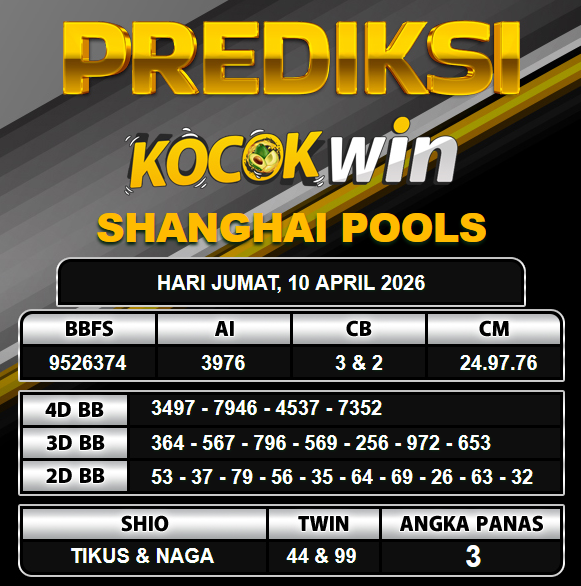 PREDIKSI TOGEL KOCOKWIN