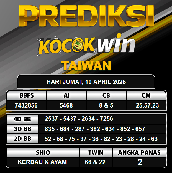 PREDIKSI TOGEL KOCOKWIN