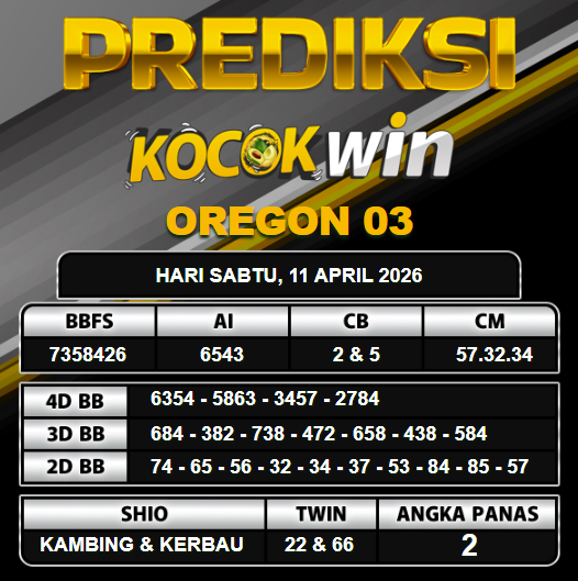 PREDIKSI TOGEL KOCOKWIN