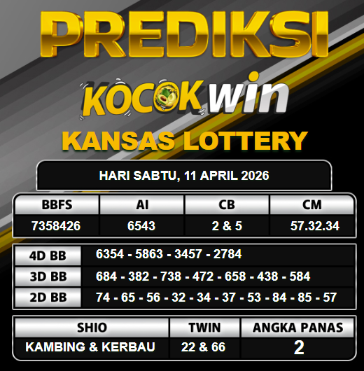 PREDIKSI TOGEL KOCOKWIN