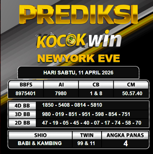 PREDIKSI TOGEL KOCOKWIN