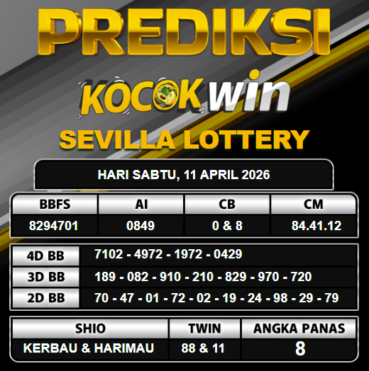 PREDIKSI TOGEL KOCOKWIN
