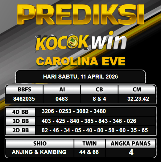 PREDIKSI TOGEL KOCOKWIN