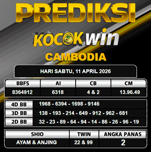 PREDIKSI TOGEL KOCOKWIN