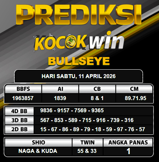 PREDIKSI TOGEL KOCOKWIN