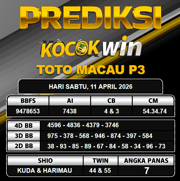 PREDIKSI TOGEL KOCOKWIN