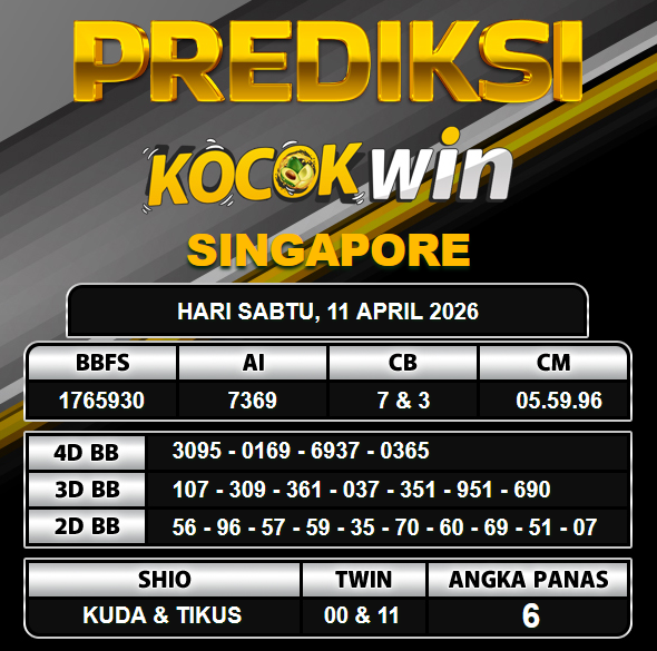 PREDIKSI TOGEL KOCOKWIN